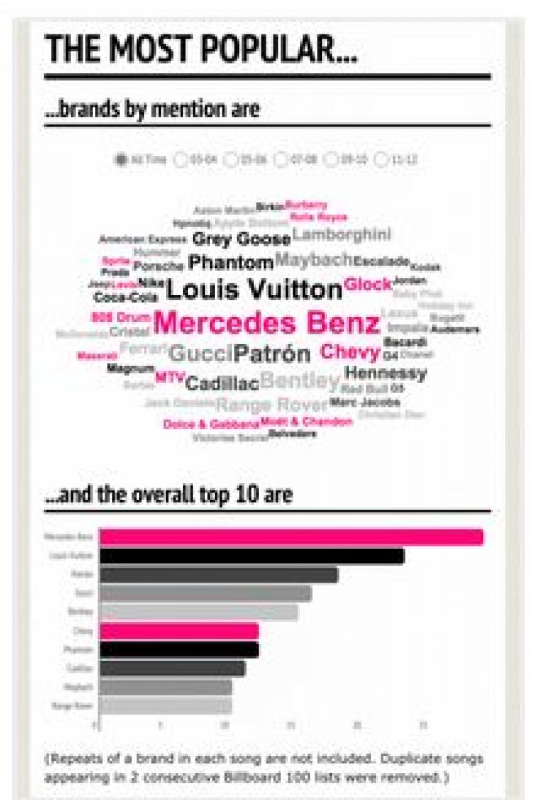 Beispiel Infografik