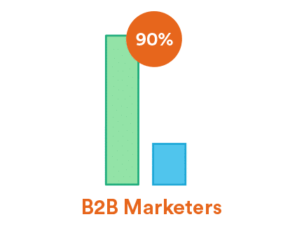 B2B-Marketer bevorzugen informativen Content